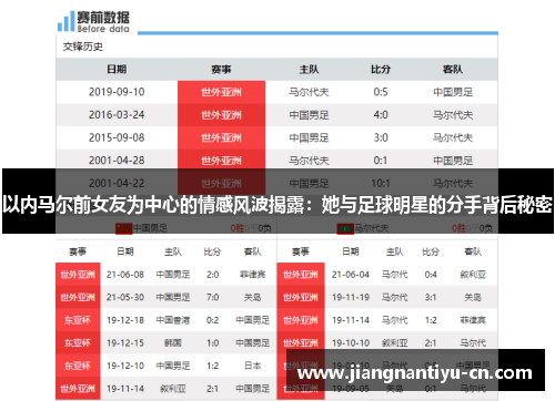 以内马尔前女友为中心的情感风波揭露：她与足球明星的分手背后秘密